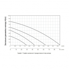 Насос циркуляційний Thermo Alliance LPS 25/60/180 Насос циркуляційний Thermo Alliance LPS 25/60/180
